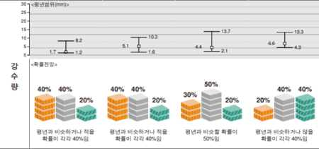 2023년 2월 겨울 날씨 전망 예상 기온 추위 예측