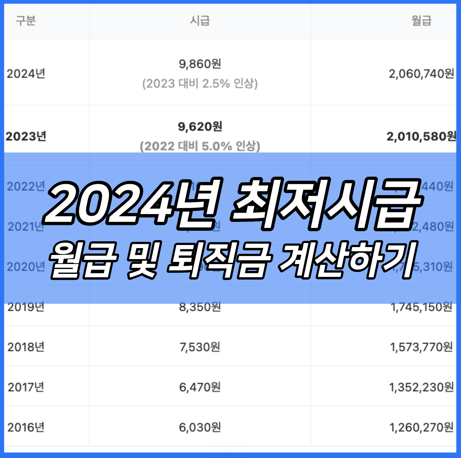 2024년 최저시급