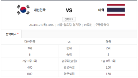 3월 21일 2026 FIFA 북중미 월드컵 2차 예선 3차전 경기 일정