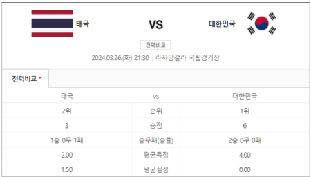 3월 26일 2026 FIFA 북중미 월드컵 2차 예선 4차전 경기 일정