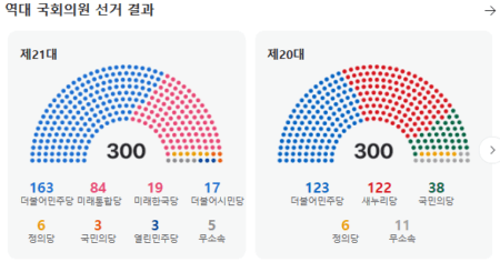 2024 총선 일정