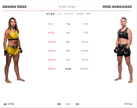 UFC 실시간 생중계 채널 좌표