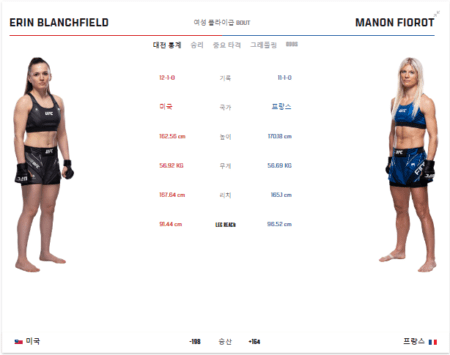 UFC ON ESPN 54 실시간 생중계 채널 좌표