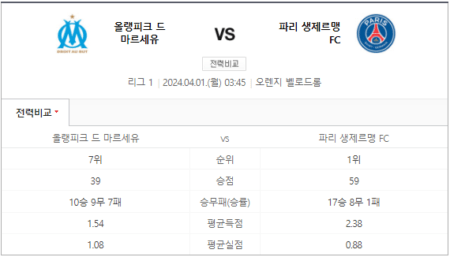 PSG 마르세유 중계 SBS 스포츠 실시간 생중계 채널