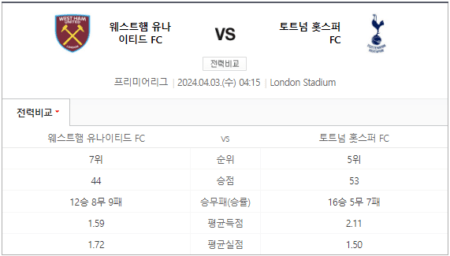 토트넘 웨스트햄 중계 스포티비 실시간 생중계 채널