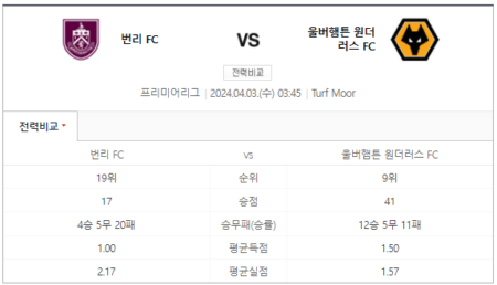 울버햄튼 번리 중계 스포티비 실시간 생중계 채널