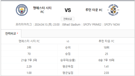 맨시티 루턴 타운 중계 스포티비 실시간 생중계 채널