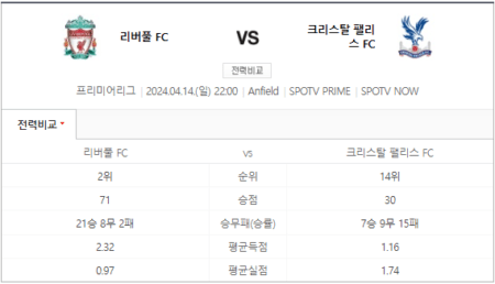 리버풀 크리스탈 팰리스 중계 스포티비 실시간 생중계 채널