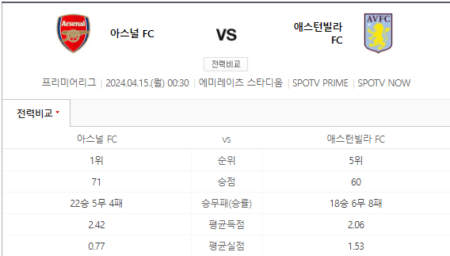아스널 아스톤 빌라 중계 스포티비 실시간 생중계 채널