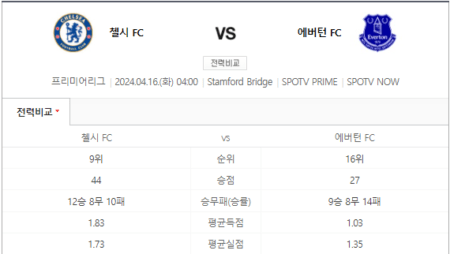 첼시 에버튼 중계 스포티비 실시간 생중계 채널