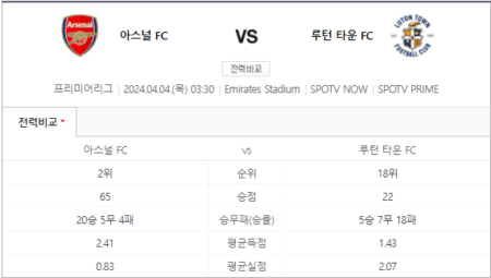 아스널 루턴 타운 중계 스포티비 실시간 생중계 채널