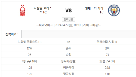 맨시티 노팅엄 중계 스포티비 실시간 생중계 채널