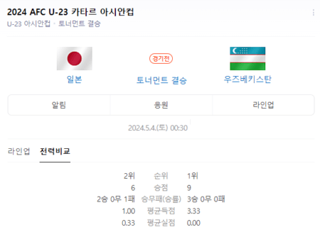 5월 4일 2024 AFC U-23 카타르 아시안컵 결승전 경기 일정