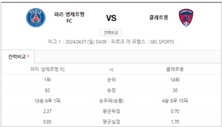 이강인 PSG 클레르몽 중계 SBS 스포츠 실시간 생중계 채널