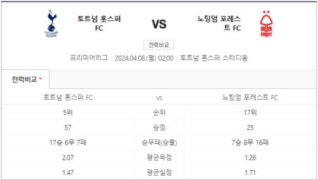 손흥민 토트넘 노팅엄 중계 스포티비 실시간 생중계 채널