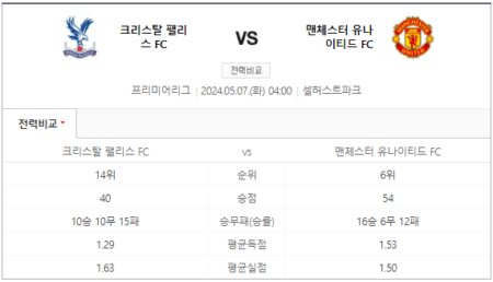 맨유 크리스탈 팰리스 중계 스포티비 실시간 생중계 채널