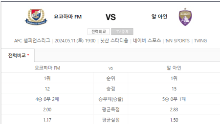 2023-2024 AFC 챔피언스리그 결승 1차전 중계 티빙 TVING 실시간 생중계 채널