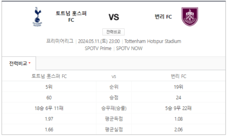 손흥민 토트넘 번리 중계 스포티비 실시간 생중계 채널