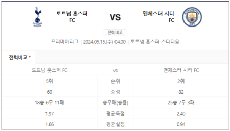 손흥민 토트넘 맨시티 중계 스포티비 실시간 생중계 채널