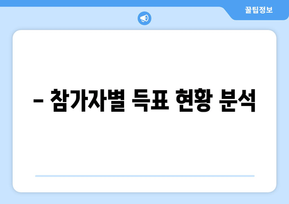 - 참가자별 득표 현황 분석