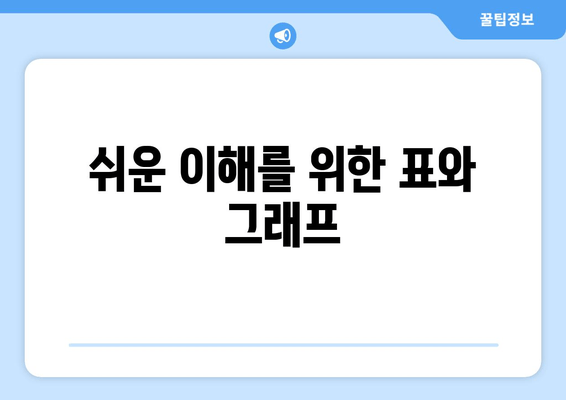 쉬운 이해를 위한 표와 그래프