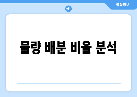 물량 배분 비율 분석