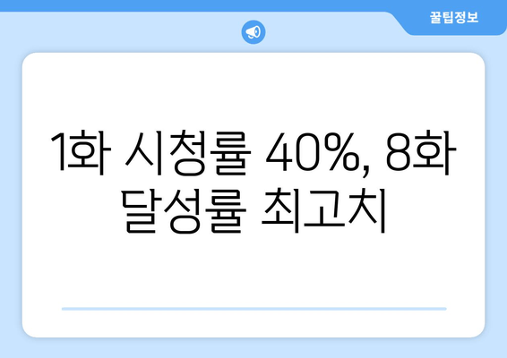 1화 시청률 40%, 8화 달성률 최고치