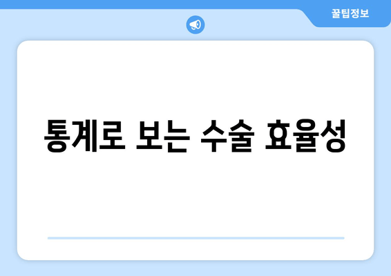 통계로 보는 수술 효율성