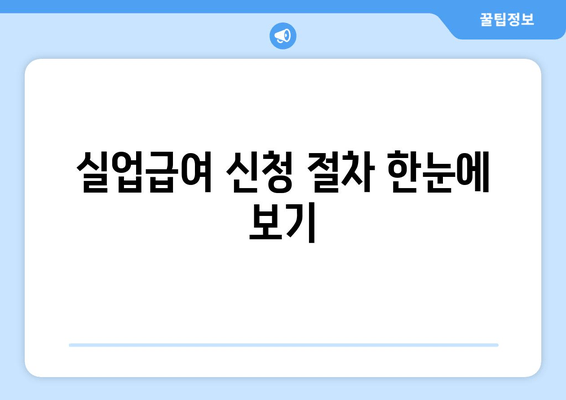 실업급여 신청 절차 한눈에 보기