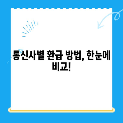 통신비 미환급금, 내 돈 돌려받자! | 조회 & 환급 방법 완벽 가이드