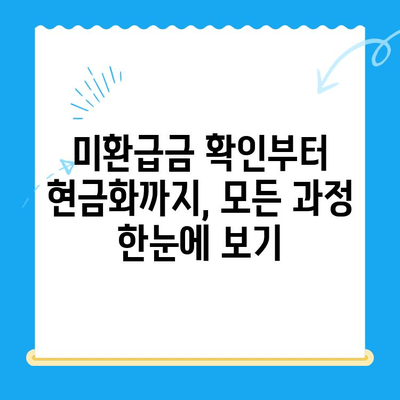 미환급금 찾아 현금화하는 방법| 놓치지 말아야 할 꿀팁 5가지 | 미환급금, 현금화, 환급금 찾기, 팁