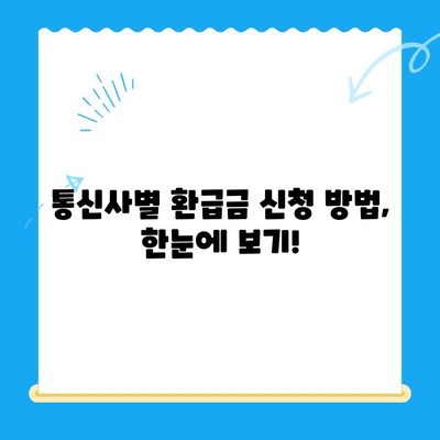 통신비 환급금 찾아봐! 내 돈 돌려받는 방법 | 미환급금 확인, 조회, 신청