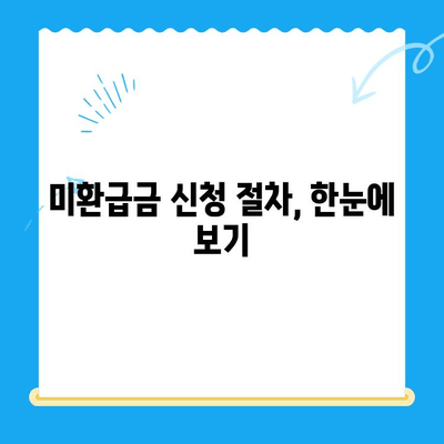 DB 자녀보험 미환급금, 내 계좌로 돌려받는 방법 | 확인, 신청, 절차, 가이드