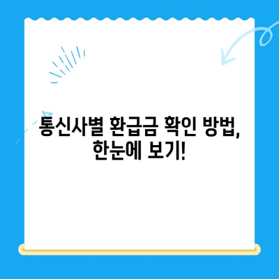 휴대폰 통신료 미환급금 찾는 방법| 놓치지 말고 내 돈 찾자! | 통신사, 환급금 확인, 절차