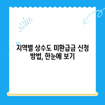 상수도 미환급금, 내 돈 돌려받는 방법| 지역별 신청 및 환급 절차 안내 | 수도요금, 환급, 상수도, 미환급금, 신청 방법