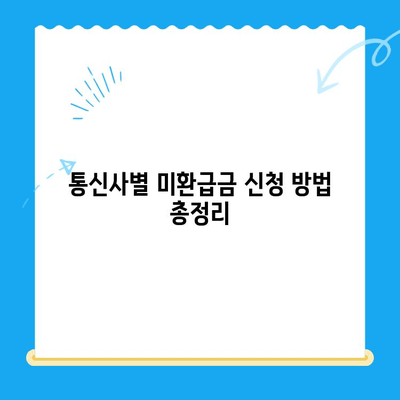 숨은 돈 찾기! 통신요금 미환급금 신청 방법 완벽 가이드 | 통신요금, 미환급금, 신청 방법, 꿀팁