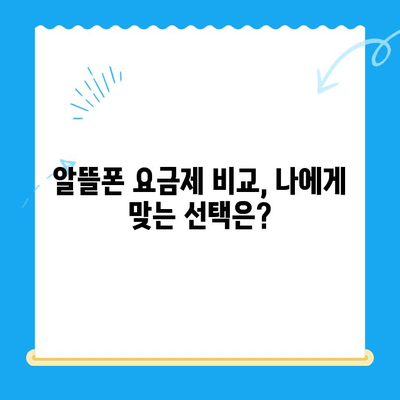 편의점에서 선불폰 개통하기| 쉬운 단계별 가이드 | 선불폰, 개통, 편의점, 알뜰폰