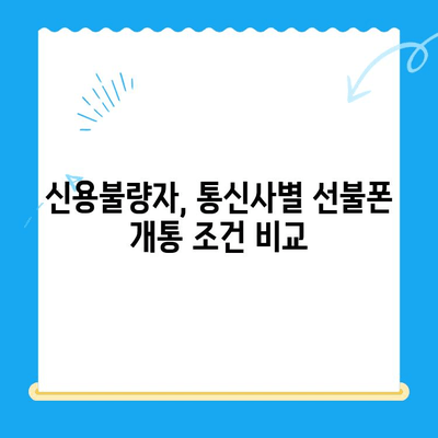 주안 선불폰 신불자 유심 개통, 어렵지 않아요! | 신용불량자, 통신사별 조건, 개통 절차 상세 가이드