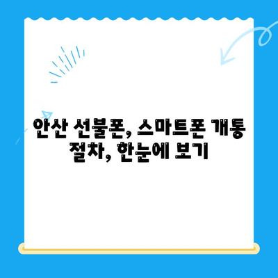 안산 선불폰 스마트폰 개통, 쉽고 빠르게 완료하기 | 안산 선불폰, 스마트폰 개통, 절차, 가이드