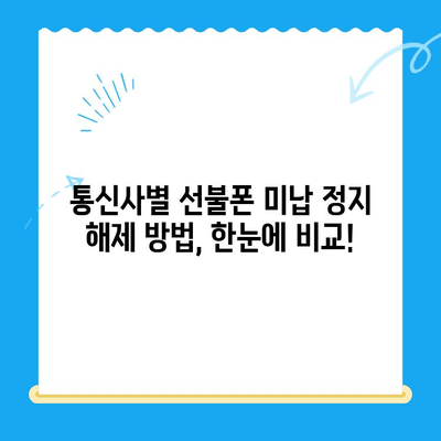 선불폰 미납 정지 후 휴대폰 개통, 어떻게 해야 할까요? | 선불폰, 미납, 정지 해제, 개통 방법, 통신사