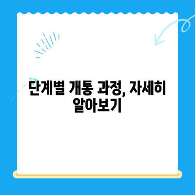 안산 선불폰 스마트폰 개통, 간편하게 완료하기 |  단계별 가이드, 필요 서류, 주의 사항