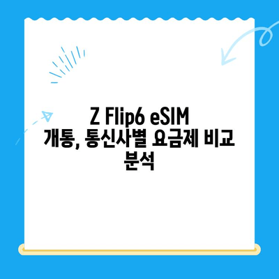 갤럭시 Z 플립6 eSIM 개통 완벽 가이드| 요금제 추천 & 셀프 개통 방법 | Z Flip6, eSIM, 셀프 개통, 통신사 비교