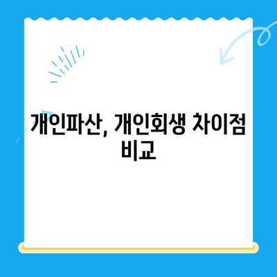 개인회생 신청, 자격부터 절차까지 완벽 가이드 | 개인파산, 빚 탕감, 채무 해결