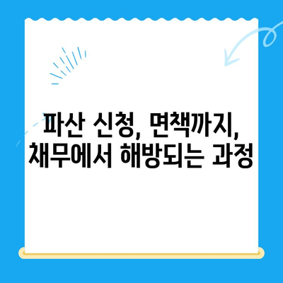 개인 파산 신청, 절차는 어렵지만 방법은 쉽다| 성공적인 파산 신청 가이드 | 개인파산, 파산신청, 면책, 채무해결