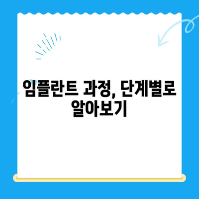 상실된 치아 기능, 임플란트로 되찾는 방법 | 임플란트 치료, 치아 상실, 기능 회복, 장점, 과정, 비용