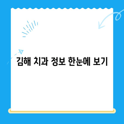 김해 치과| 원하는 치료, 이제 걱정말고 찾아보세요 | 치과 추천, 진료 예약, 비용 정보