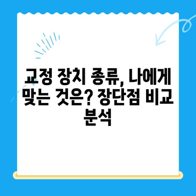 교정 시작, 막막하지 않아요! 나만의 교정 경험 공유 | 교정 후기, 교정 과정, 교정 장치, 교정 비용