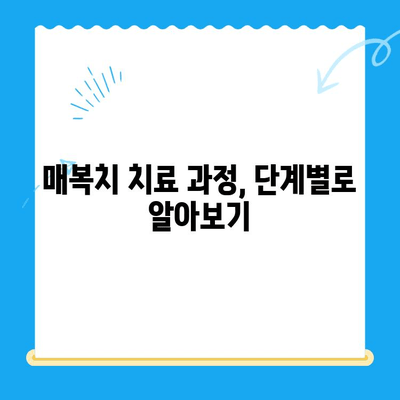 매복치 원위치 방법| 성공적인 치료를 위한 모든 것 | 매복치, 치아 교정, 치과 수술, 치료 과정, 주의 사항