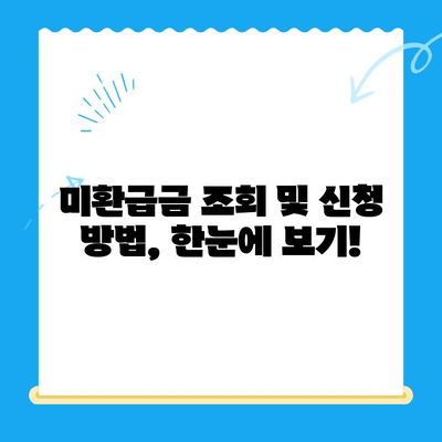통신요금 미환급금, 내 돈 찾아가세요! | 조회 및 신청 방법 안내