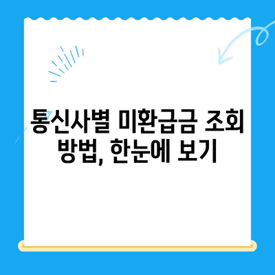통신비 미환급금, 내 돈 돌려받자! | 조회 & 환급 방법 완벽 가이드